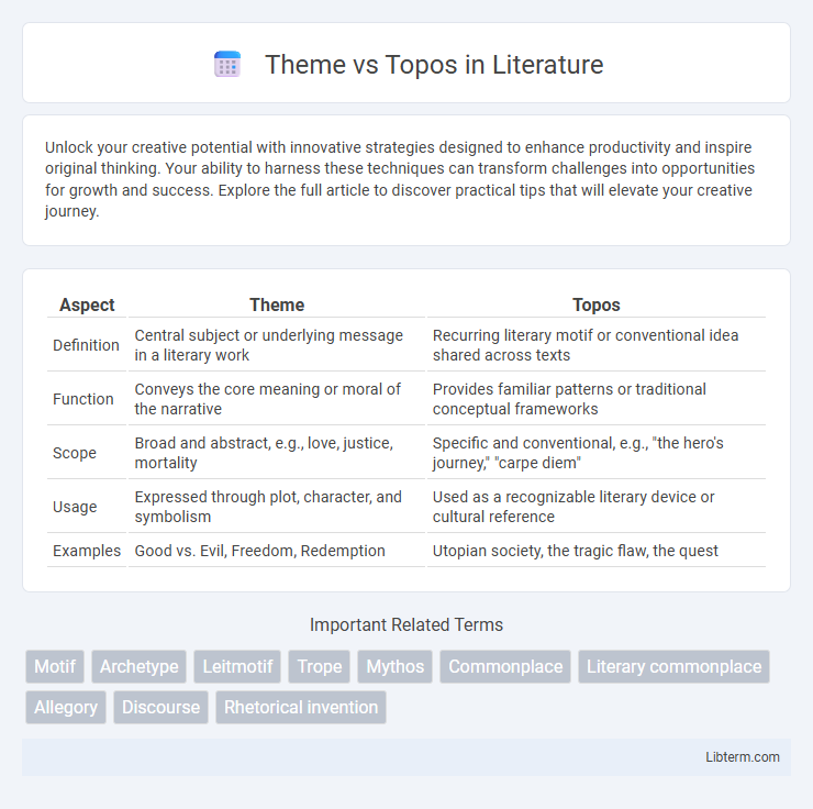 Topos vs Theme in Literature - What is The Difference?