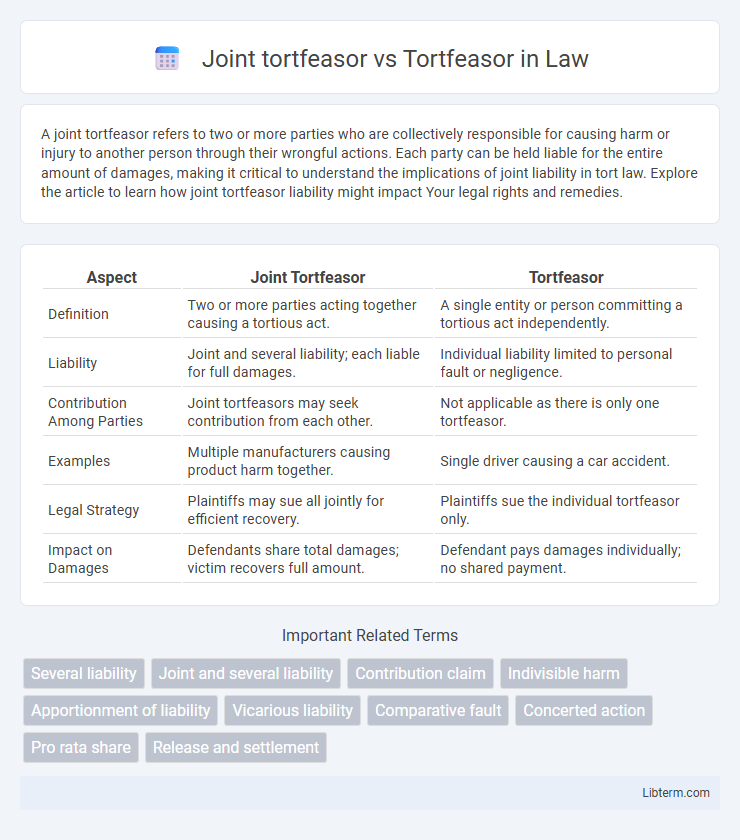 Tortfeasor vs Joint tortfeasor in Law - What is The Difference?