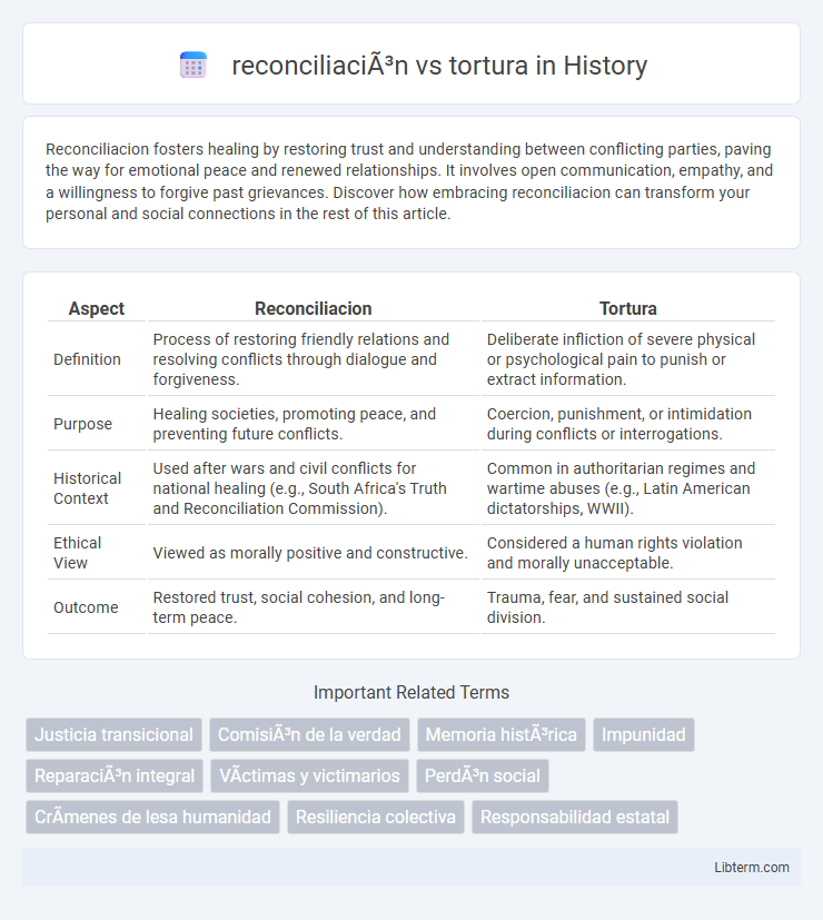 tortura vs reconciliación in History - What is The Difference?