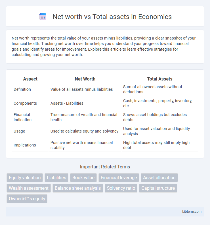 Total assets vs Net worth in Economics - What is The Difference?