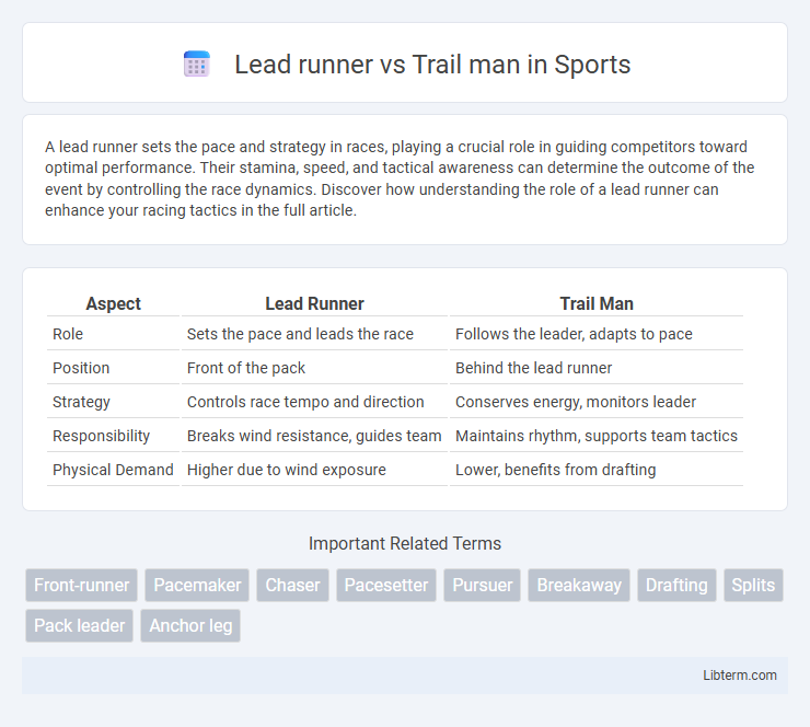 Trail man vs Lead runner in Sports - What is The Difference?