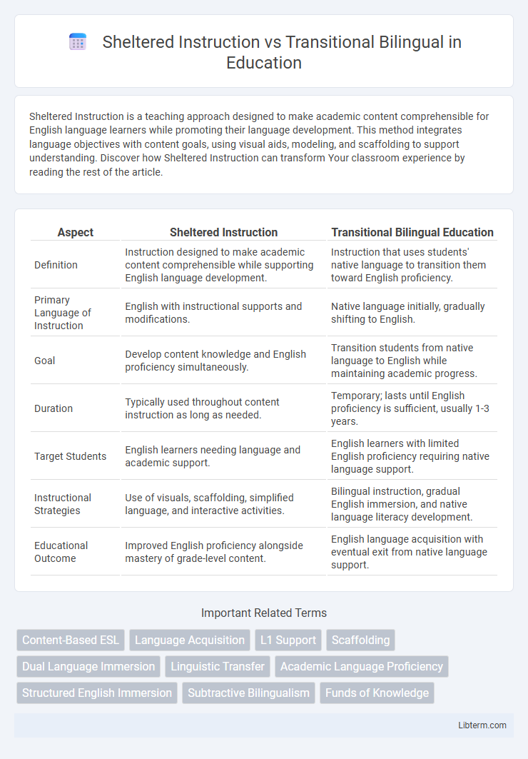 Transitional Bilingual vs Sheltered Instruction in Education - What is The Difference?