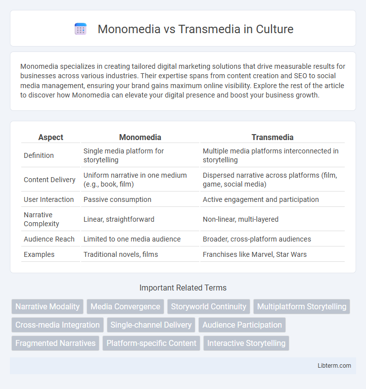 Transmedia vs Monomedia in Culture - What is The Difference?