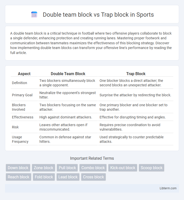 Trap block vs Double team block in Sports - What is The Difference?