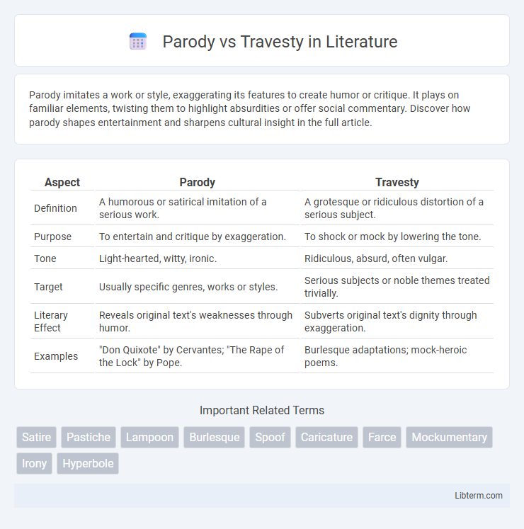 Travesty vs Parody in Literature - What is The Difference?