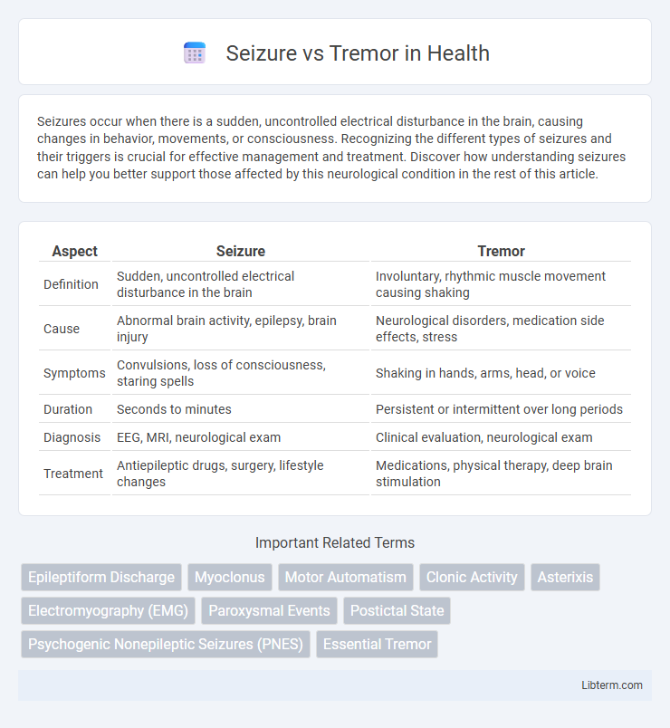 Tremor vs Seizure in Health - What is The Difference?