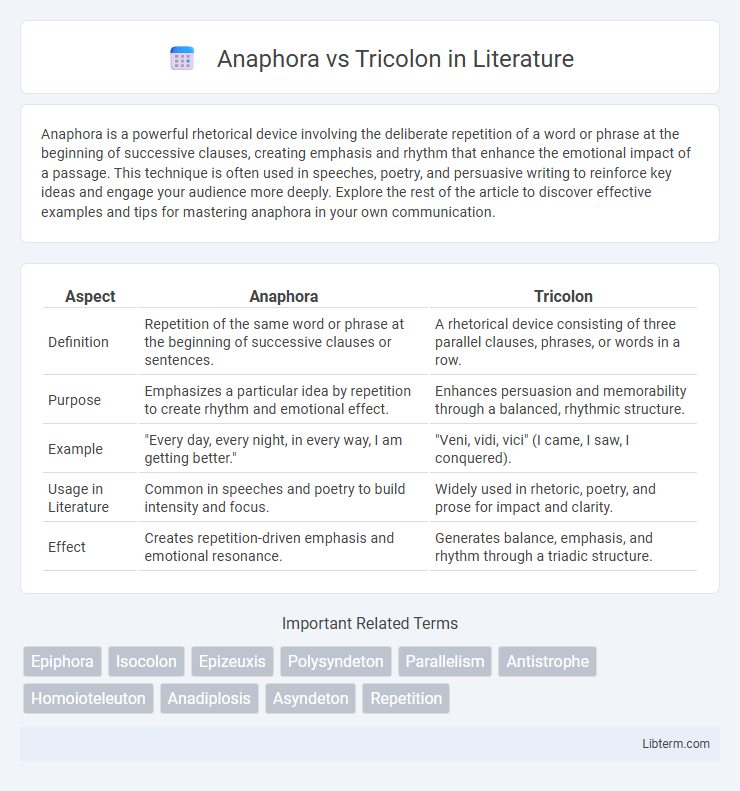 Tricolon vs Anaphora in Literature - What is The Difference?