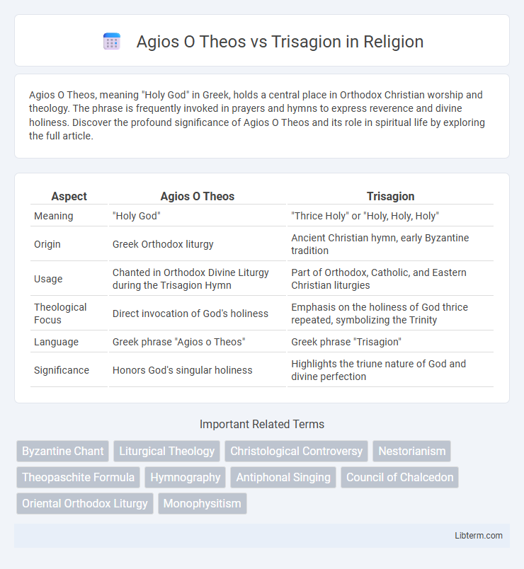 Trisagion vs Agios O Theos in Religion - What is The Difference?