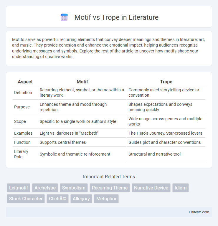 Trope vs Motif in Literature - What is The Difference?
