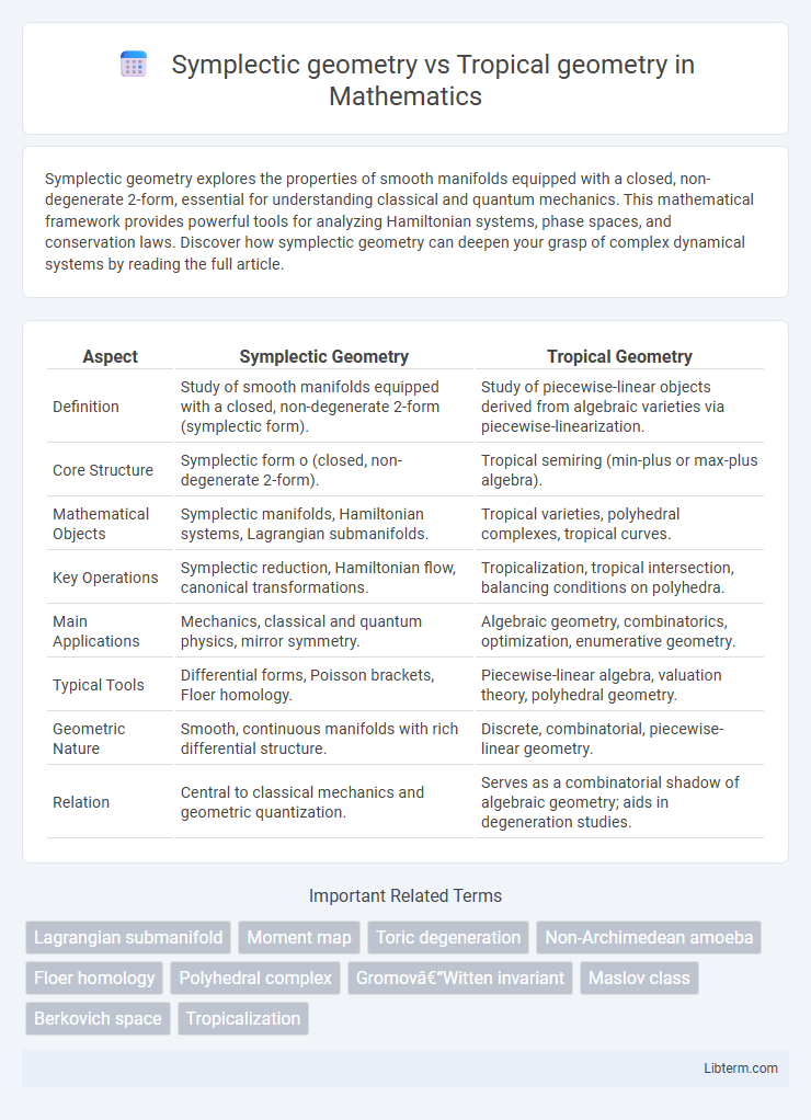 Tropical geometry vs Symplectic geometry in Mathematics - What is The Difference?