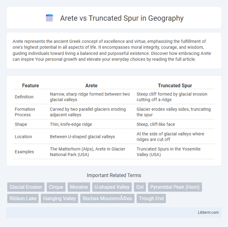 Truncated Spur vs Arete in Geography - What is The Difference?