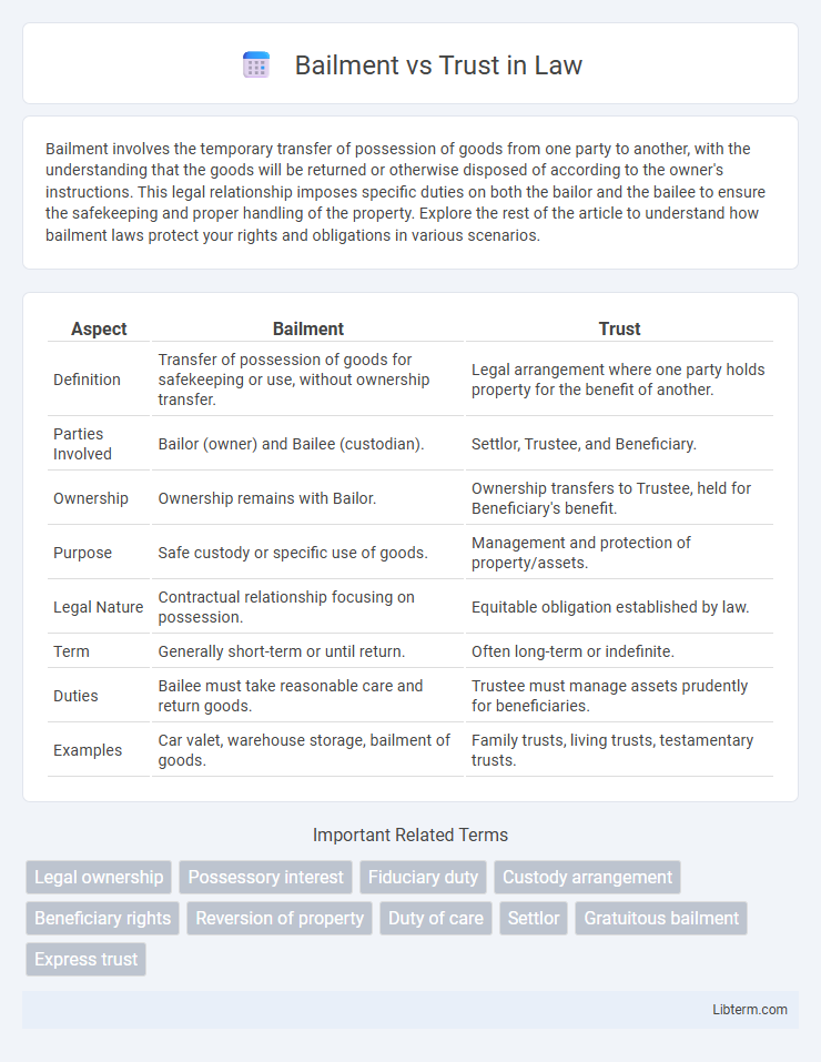 Trust vs Bailment in Law - What is The Difference?
