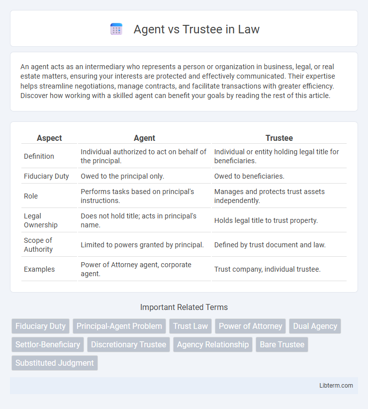 Trustee vs Agent in Law - What is The Difference?