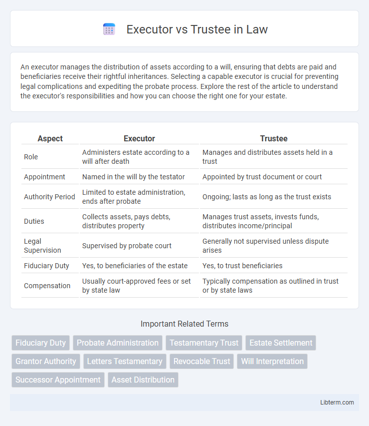 Trustee vs Executor in Law - What is The Difference?