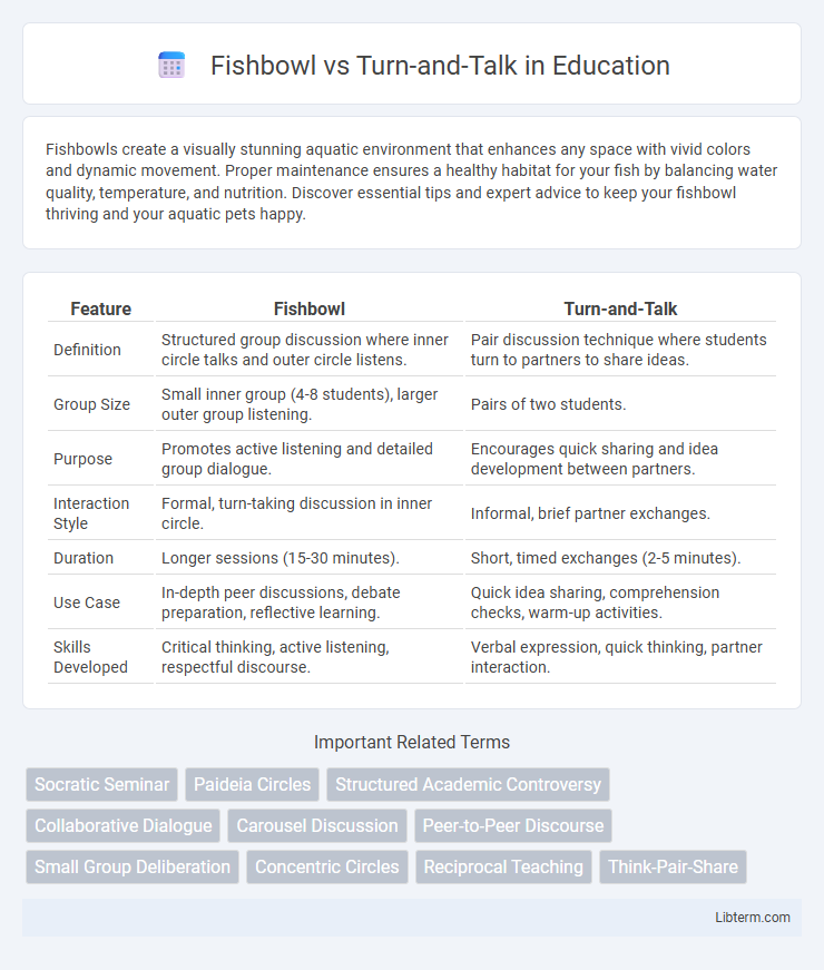 Turn-and-Talk vs Fishbowl in Education - What is The Difference?