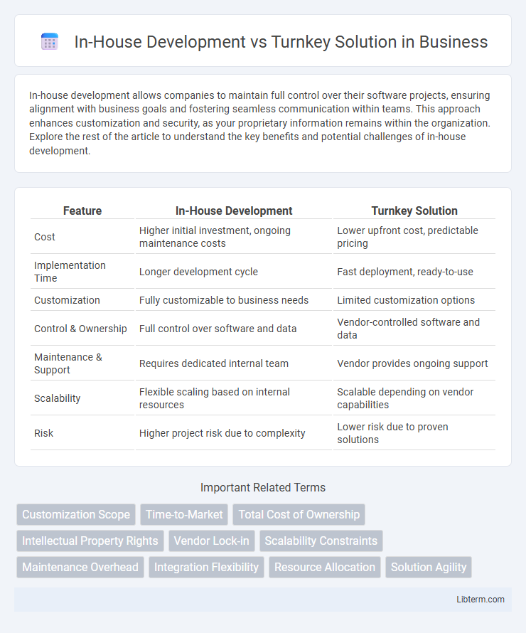 Turnkey Solution vs In-House Development in Business - What is The Difference?