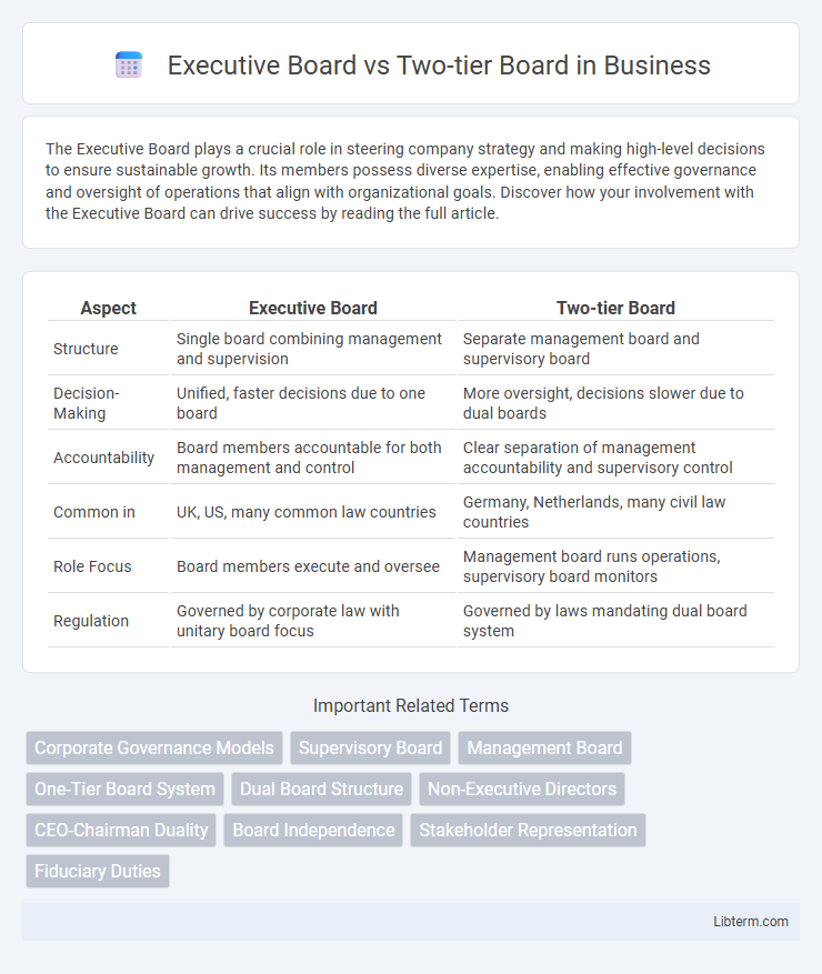 Two-tier Board vs Executive Board in Business - What is The Difference?
