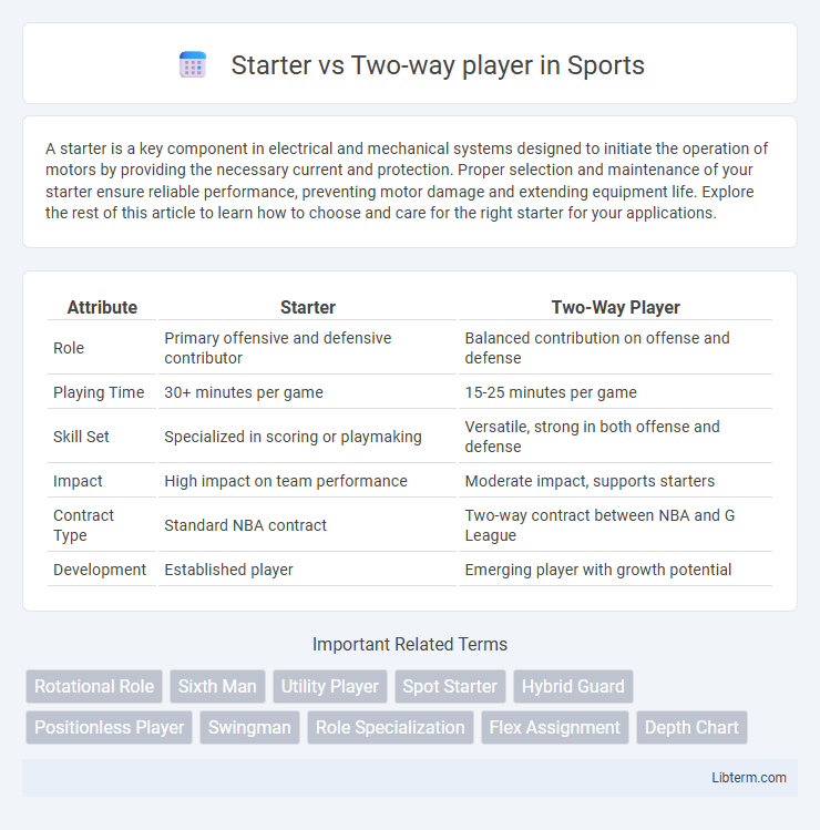 Two-way player vs Starter in Sports - What is The Difference?