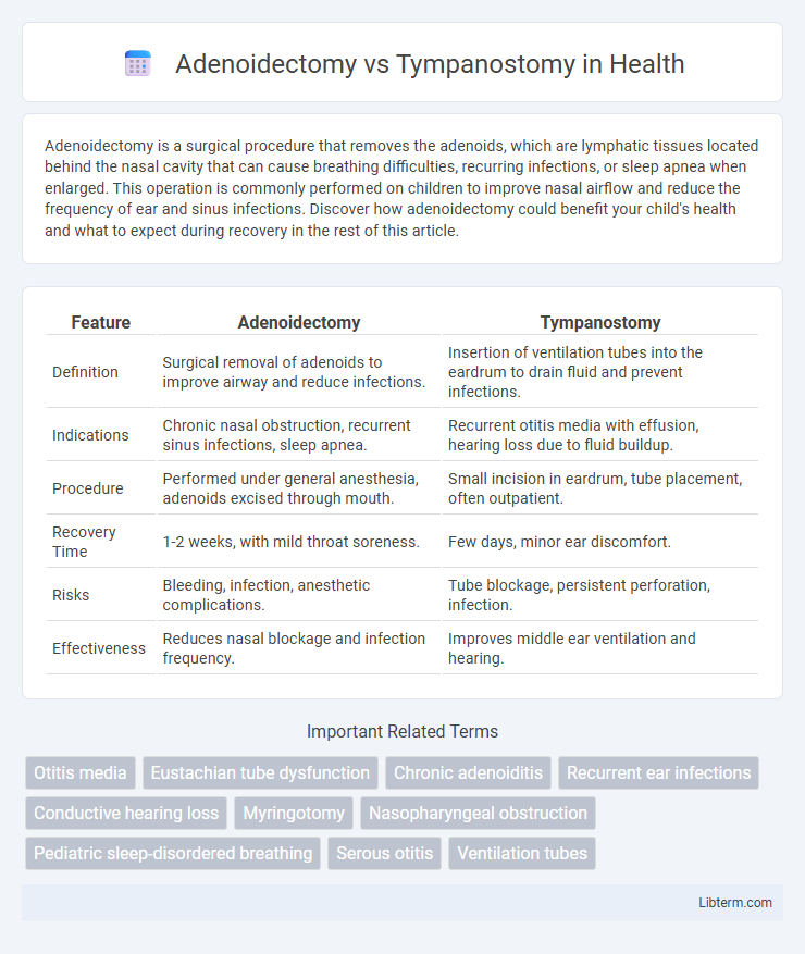 Tympanostomy vs Adenoidectomy in Health - What is The Difference?