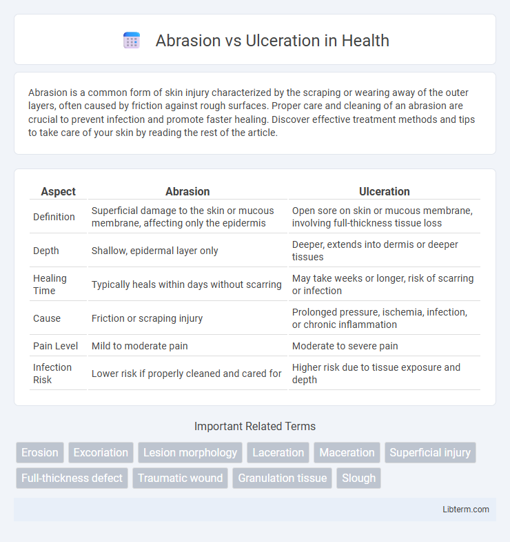 Ulceration vs Abrasion in Health - What is The Difference?