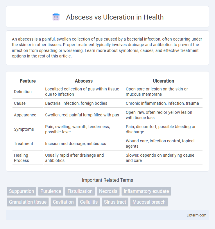 Ulceration vs Abscess in Health - What is The Difference?