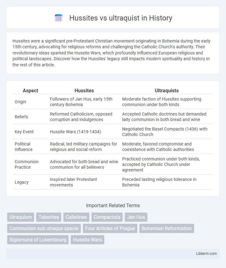 ultraquist vs Hussites in History - What is The Difference?