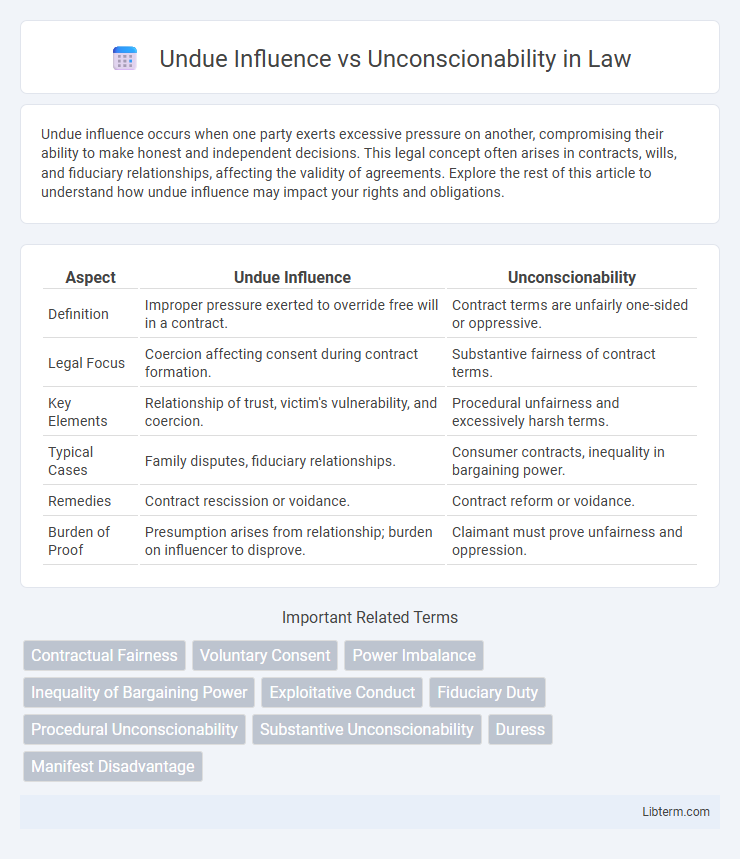 Unconscionability vs Undue Influence in Law - What is The Difference?
