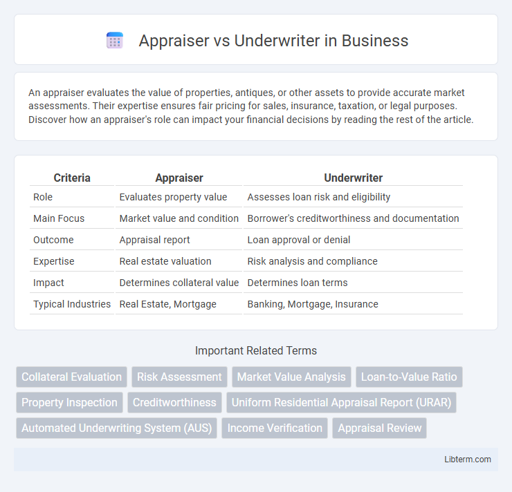Underwriter vs Appraiser in Business - What is The Difference?