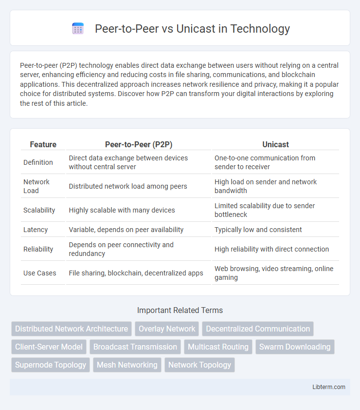 Unicast vs Peer-to-Peer in Technology - What is The Difference?