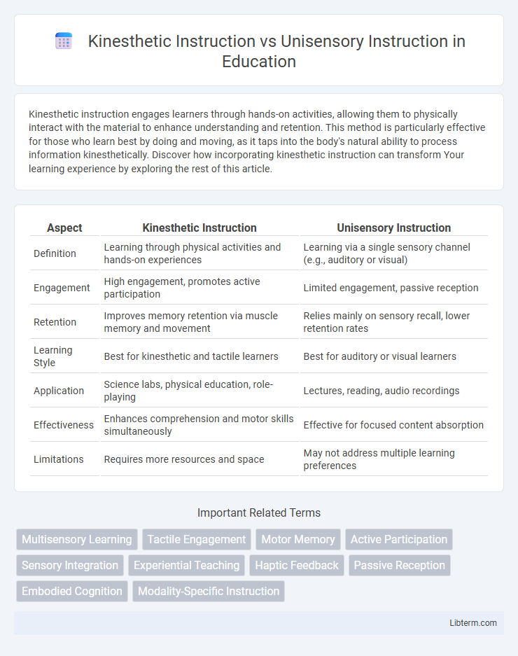 Unisensory Instruction vs Kinesthetic Instruction in Education - What is The Difference?