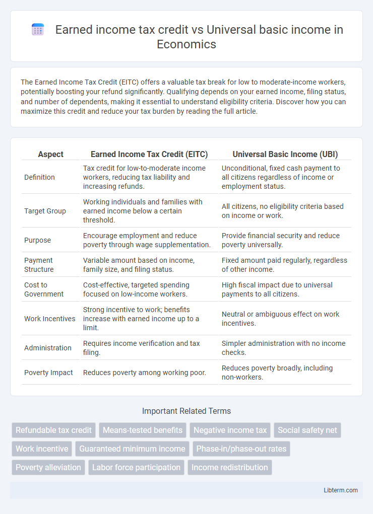 Universal basic income vs Earned income tax credit in Economics - What is The Difference?