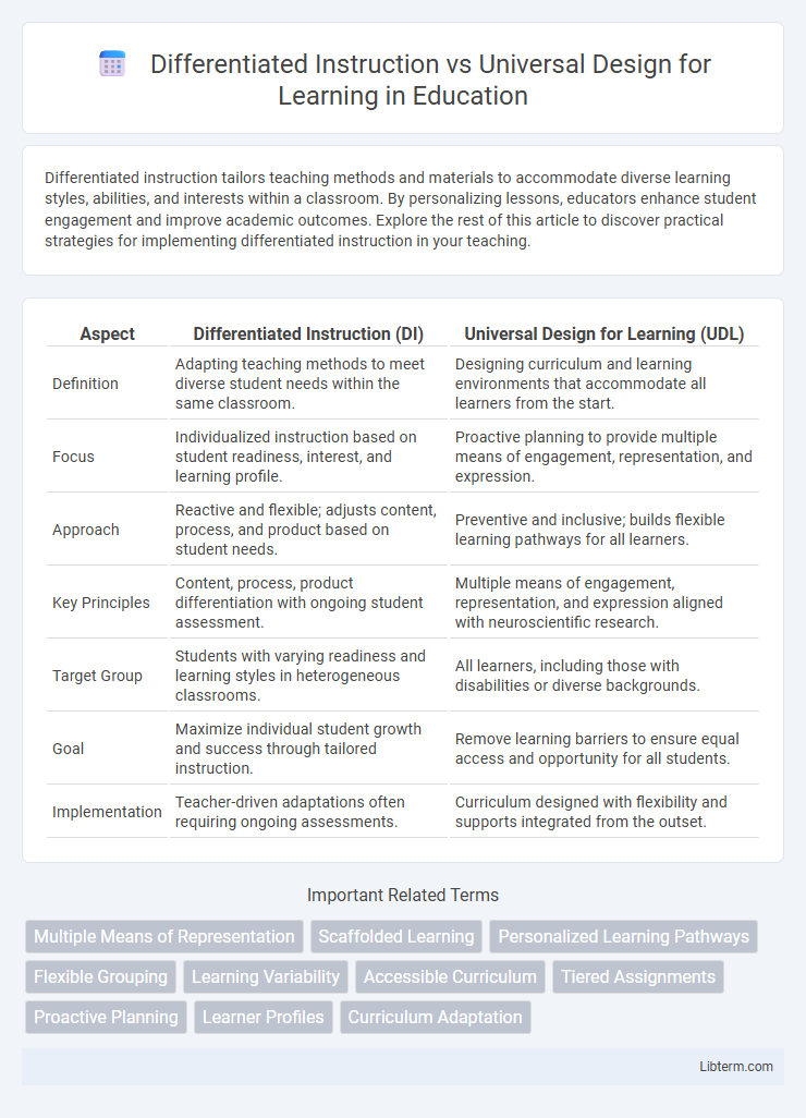 Universal Design for Learning vs Differentiated Instruction in Education - What is The Difference?