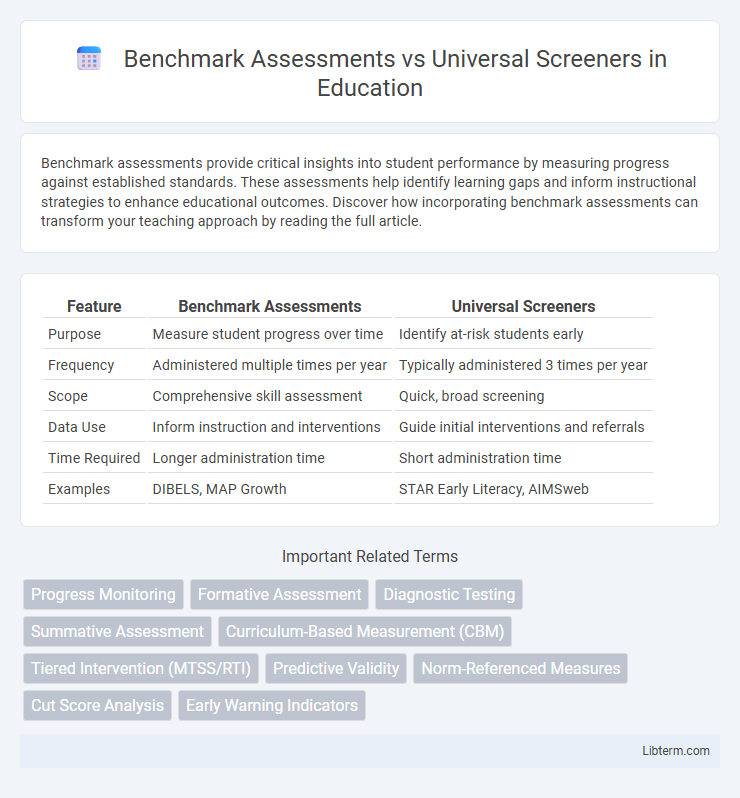 Universal Screeners vs Benchmark Assessments in Education - What is The Difference?