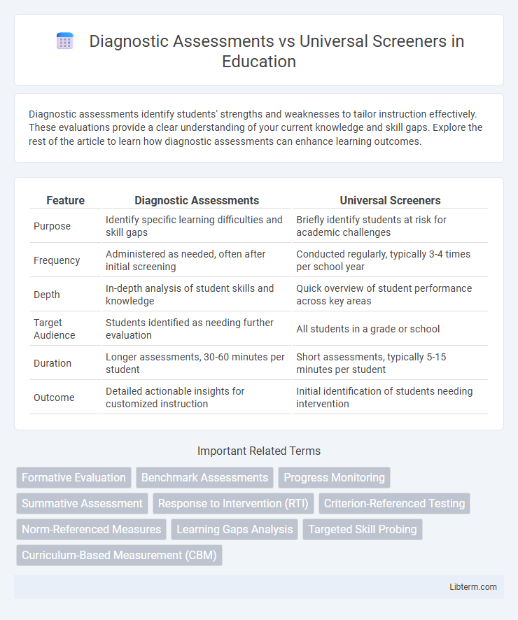 Universal Screeners vs Diagnostic Assessments in Education - What is The Difference?