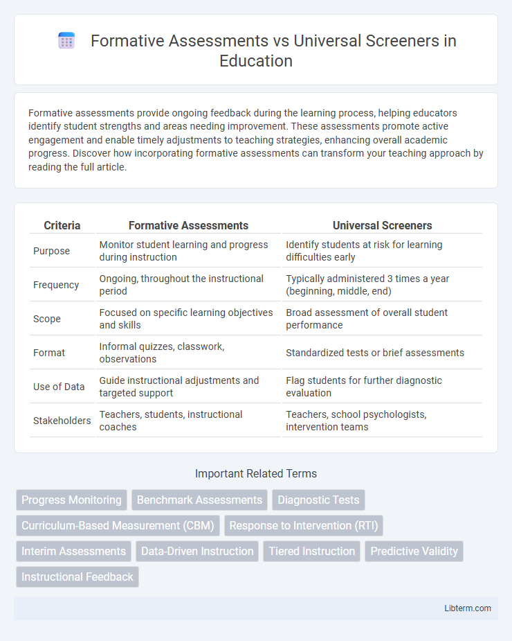 Universal Screeners vs Formative Assessments in Education - What is The Difference?