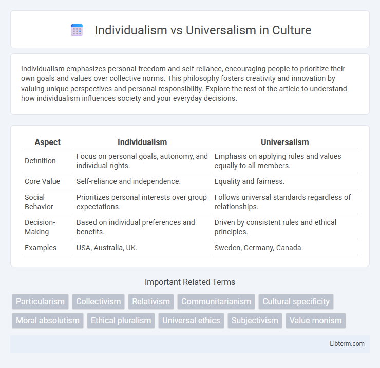 Universalism vs Individualism in Culture - What is The Difference?