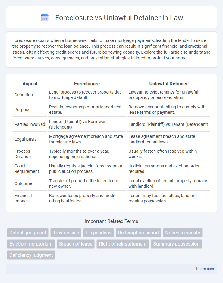 Unlawful Detainer vs Foreclosure in Law - What is The Difference?