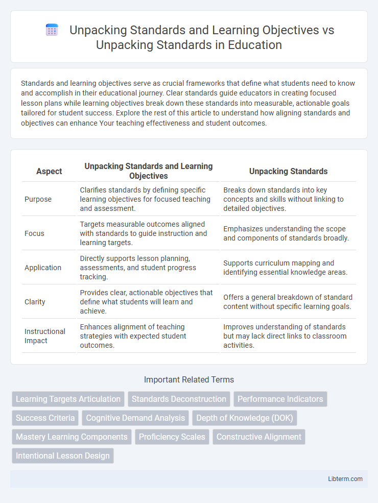 Unpacking Standards vs Unpacking Standards and Learning Objectives in Education - What is The Difference?