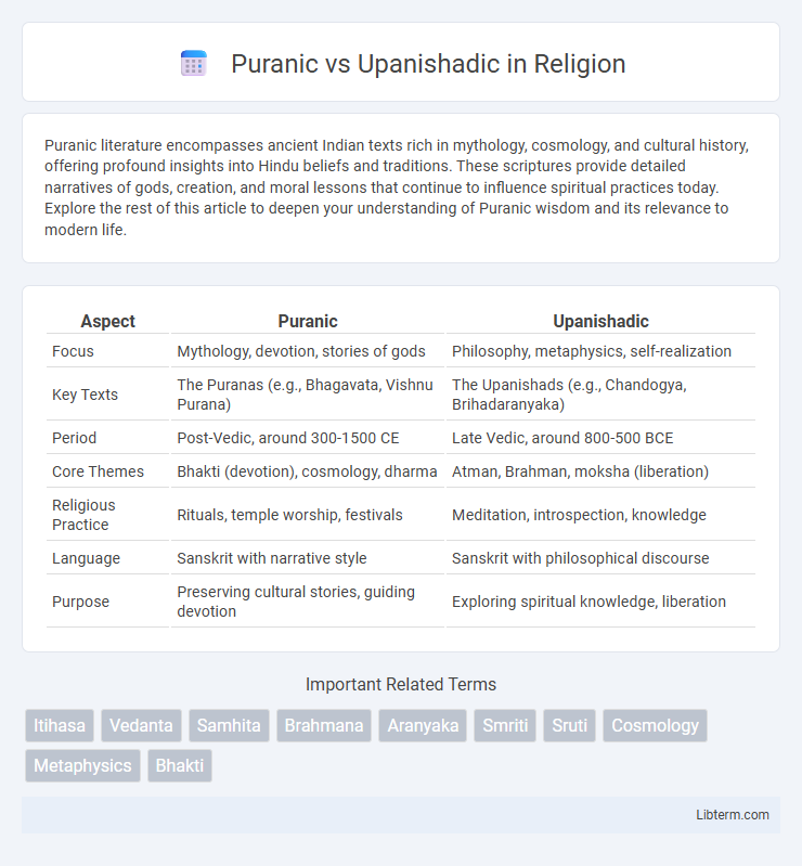 Upanishadic vs Puranic in Religion - What is The Difference?