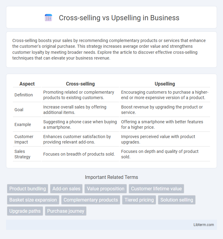 Upselling vs Cross-selling in Business - What is The Difference?