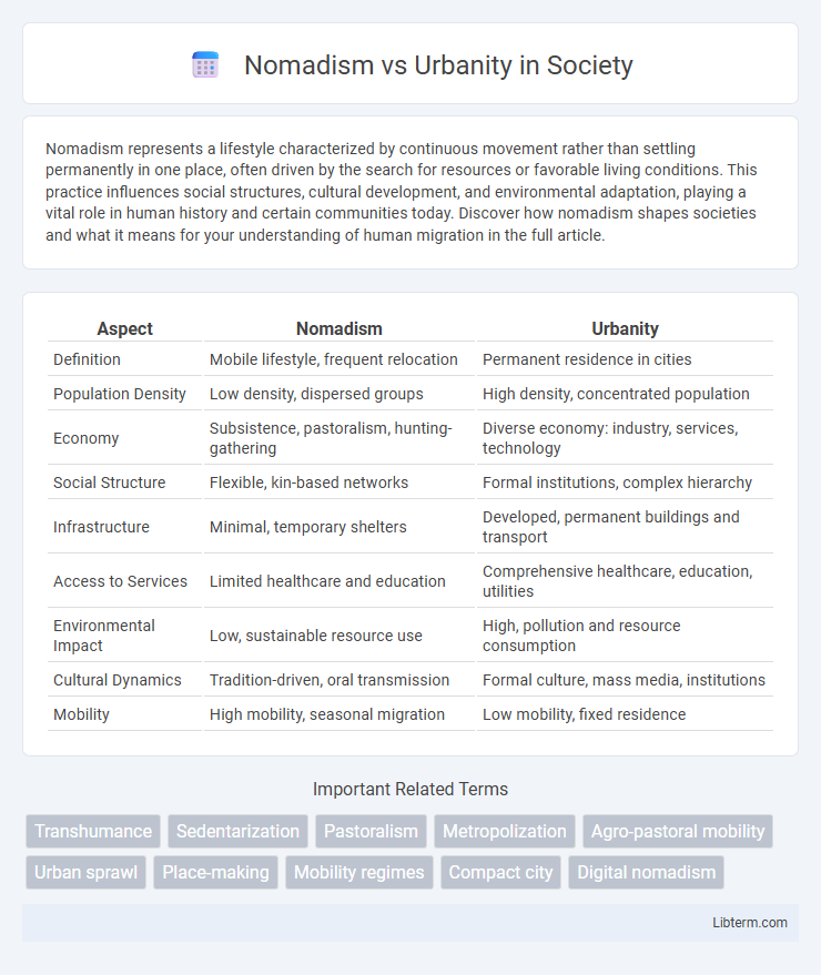 Urbanity vs Nomadism in Society - What is The Difference?