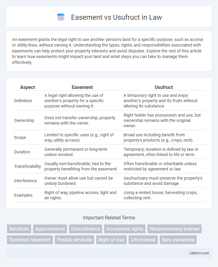 Usufruct vs Easement in Law - What is The Difference?