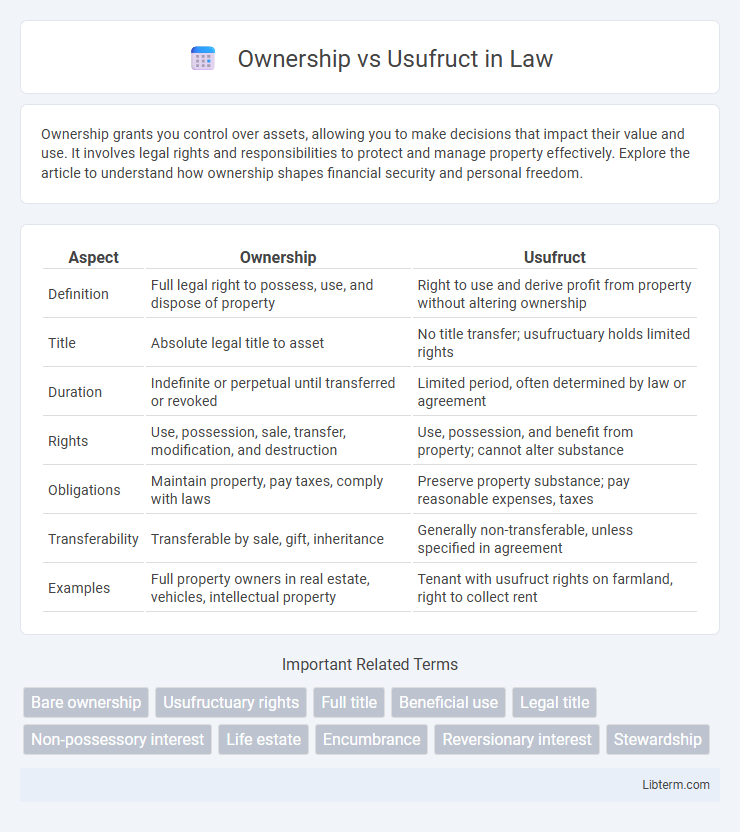 Usufruct vs Ownership in Law - What is The Difference?
