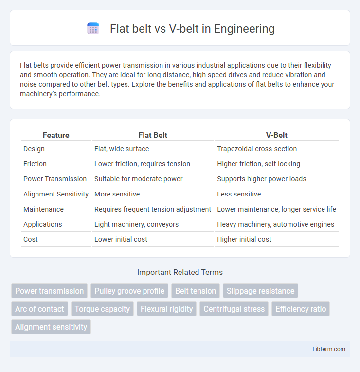 V-belt vs Flat belt in Engineering - What is The Difference?