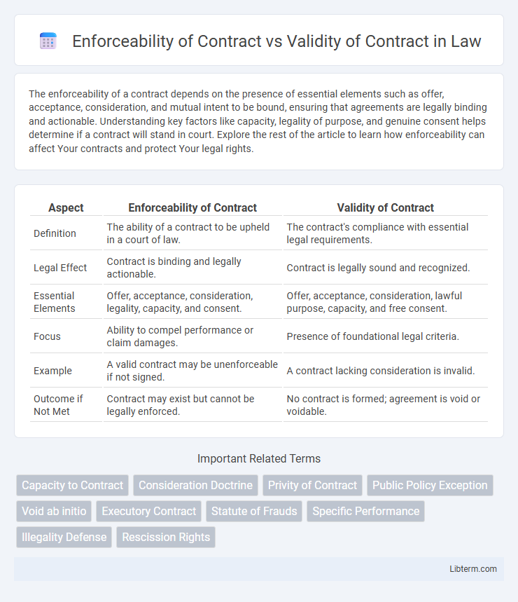 Validity of Contract vs Enforceability of Contract in Law - What is The Difference?