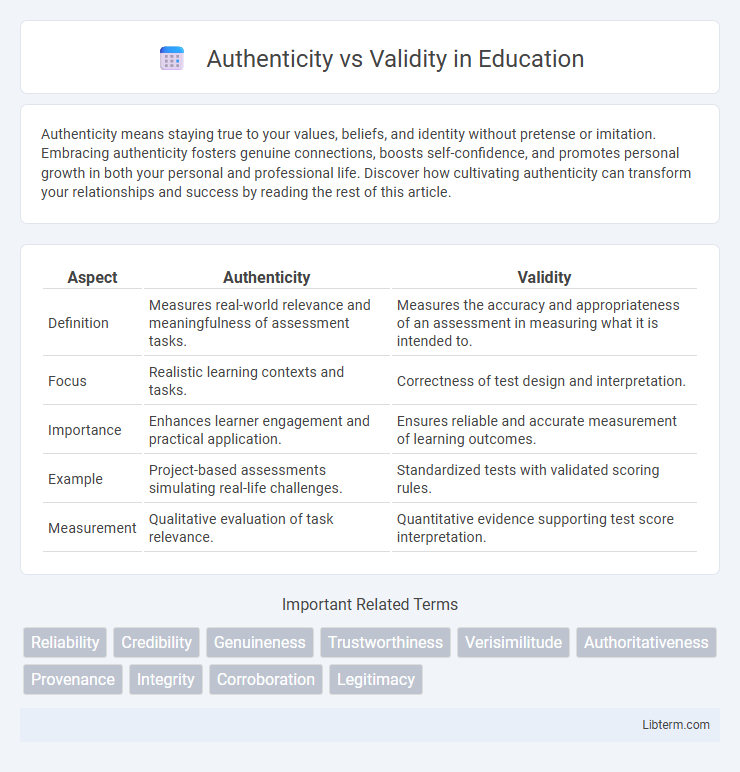 Validity vs Authenticity in Education - What is The Difference?
