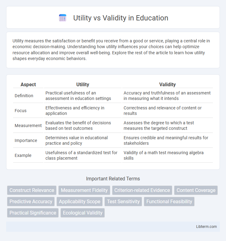 Validity vs Utility in Education - What is The Difference?
