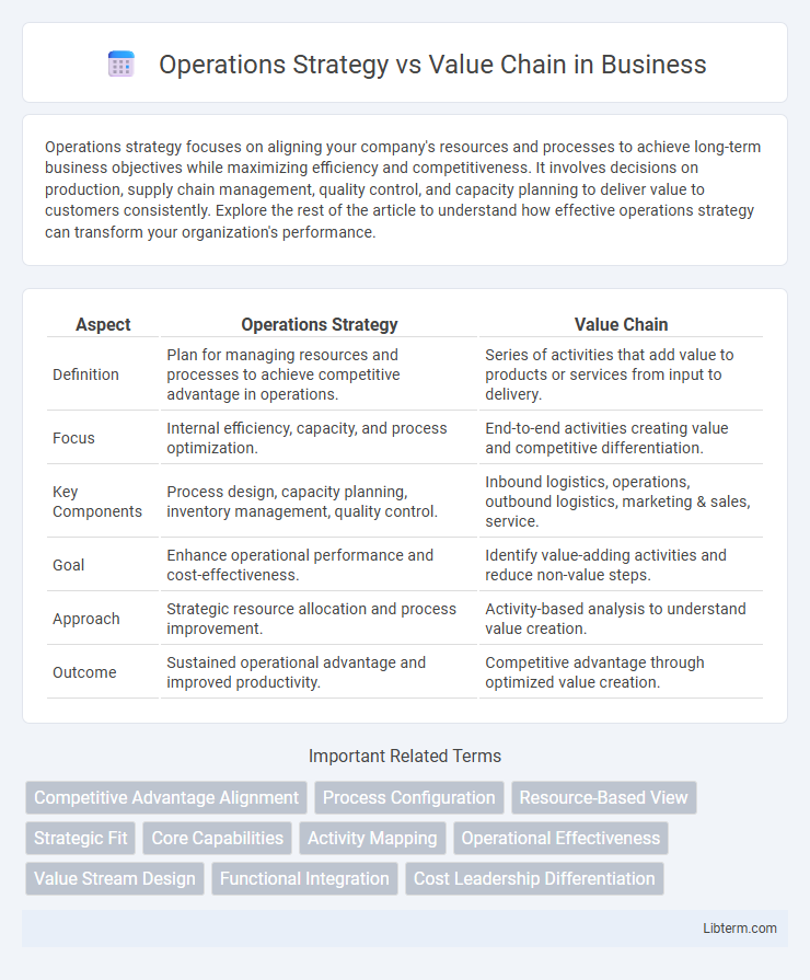 Value Chain vs Operations Strategy in Business - What is The Difference?
