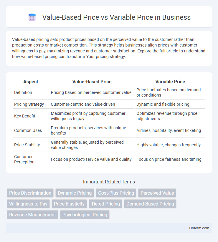 Variable Price vs Value-Based Price in Business - What is The Difference?
