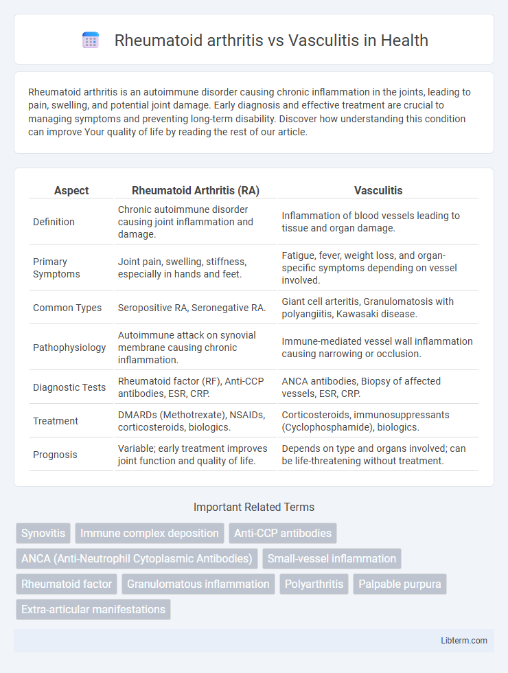 Vasculitis vs Rheumatoid arthritis in Health - What is The Difference?